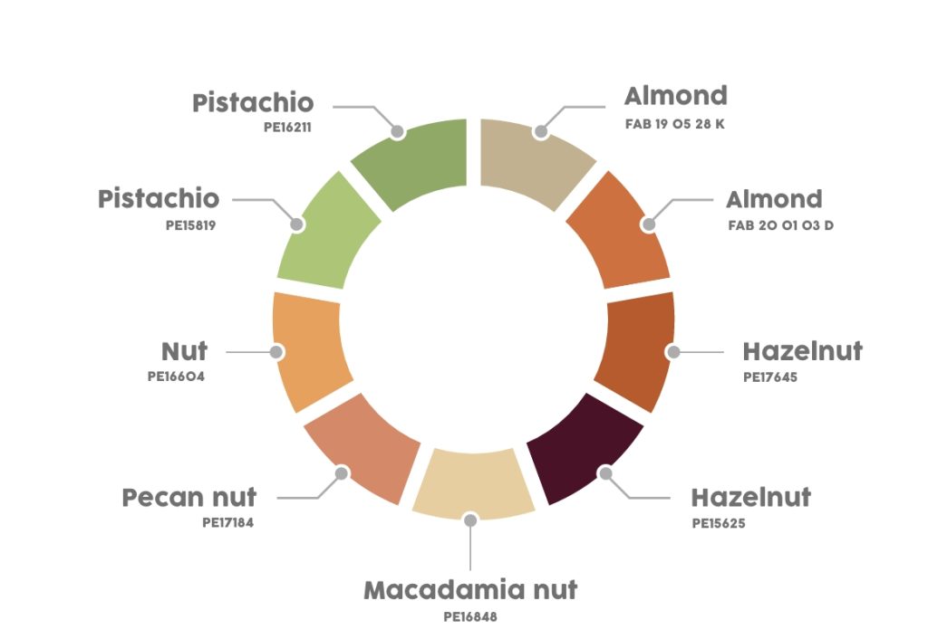 almond and nuts wheel