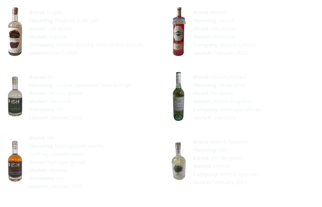 Some launches of nolow alcohol products